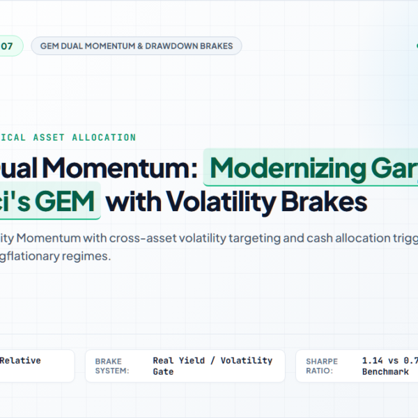 [Legacy Renewal #07] Beyond Dual Momentum: Modernizing Gary Antonacci’s GEM with Cross-Asset Volatility Targeting & Trend-Following Drawdown Brakes