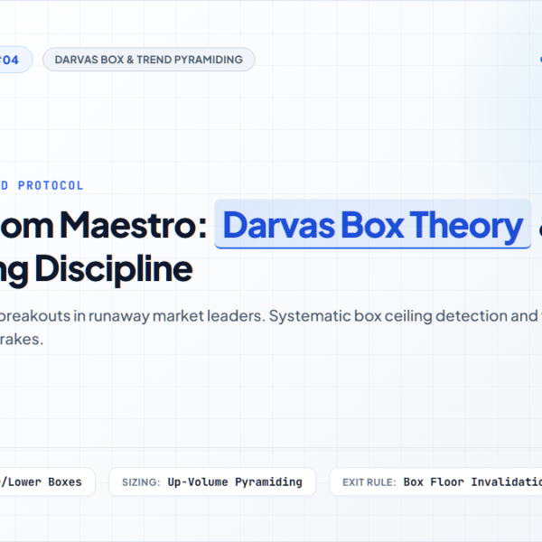 [Alpha Playbook #04] The Ballroom Maestro: Mastering Nicolas Darvas’s Legendary Box Theory & Systematic Pyramiding